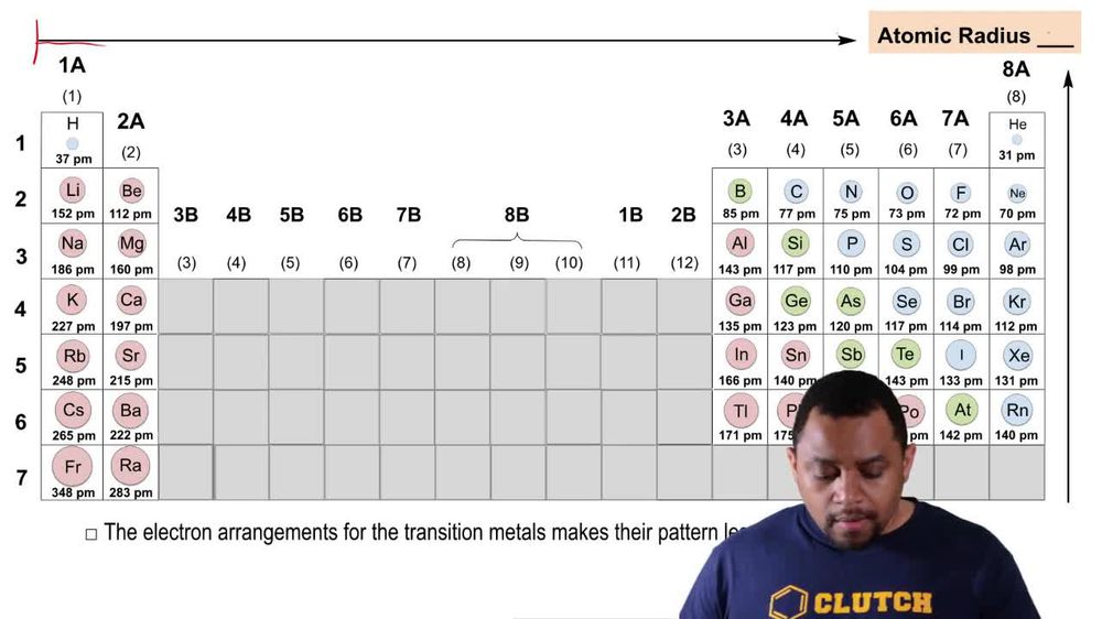 Periodic Trend: Atomic Radius (Simplified) Concept 2