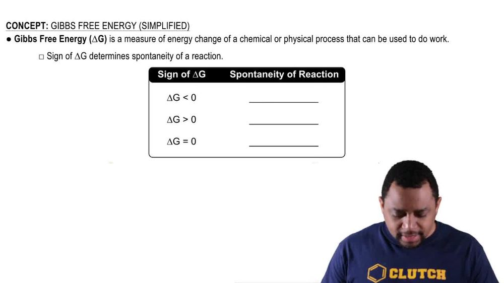 Gibbs Free Energy (Simplified) Concept 1