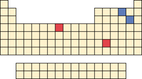 Periodic table highlighting red elements that form cations with multiple charges and blue elements as anions.