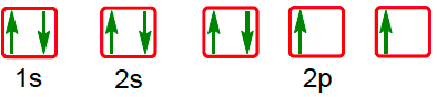 Diagram showing electron configurations with arrows in boxes labeled 1s, 2s, and 2p, highlighting an Aufbau principle violation.