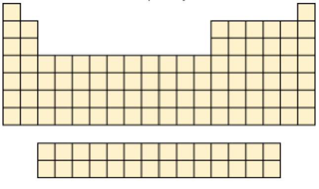Blank periodic table with labeled groups for identifying elements based on specific electron configurations.