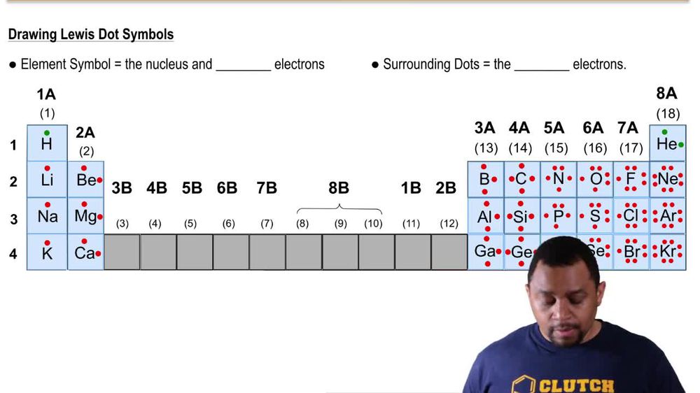 Lewis Dot Symbols (Simplified) Concept 2