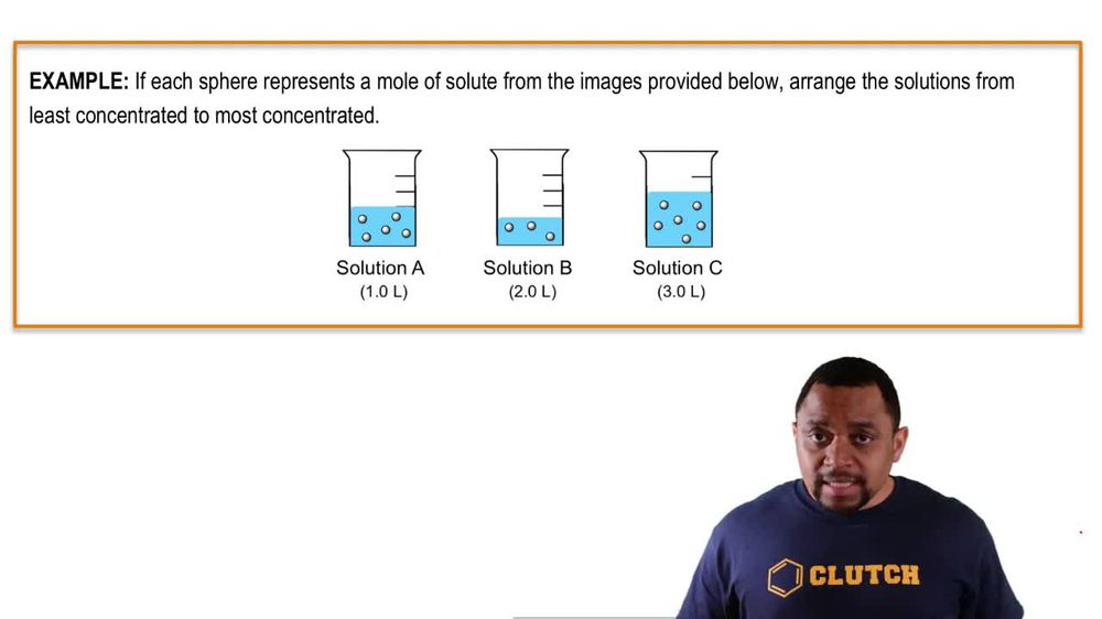 Dilutions Example 1