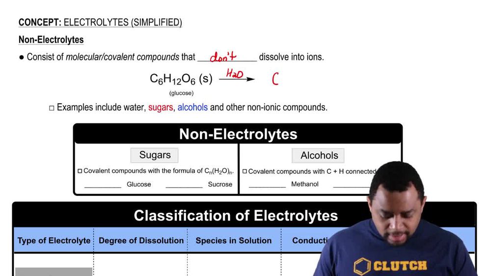 Electrolytes (Simplified) Concept 3