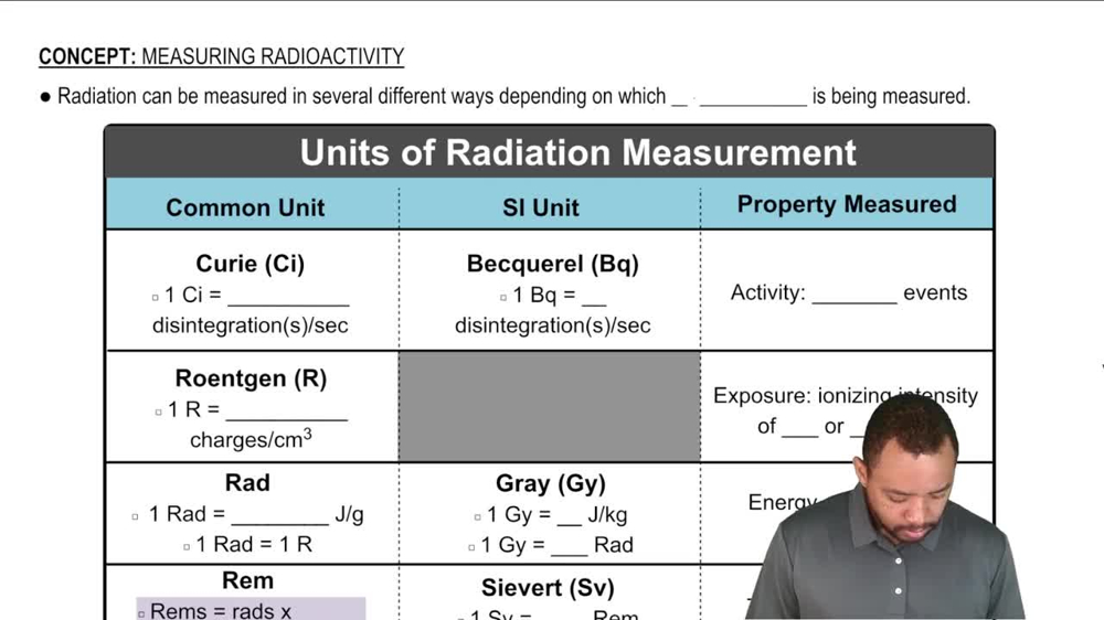 Measuring Radioactivity Concept 1