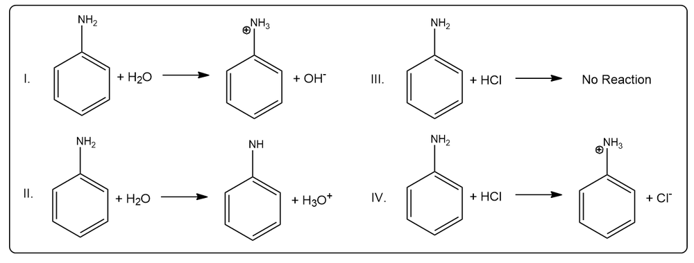 Chemical reactions of aniline with water and HCl, showing four scenarios.