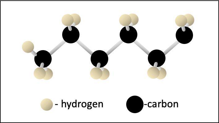 Molecular structure of alkanes showing carbon and hydrogen atoms for naming alkanes.