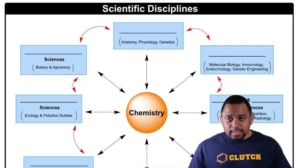 What is Chemistry? Concept 2