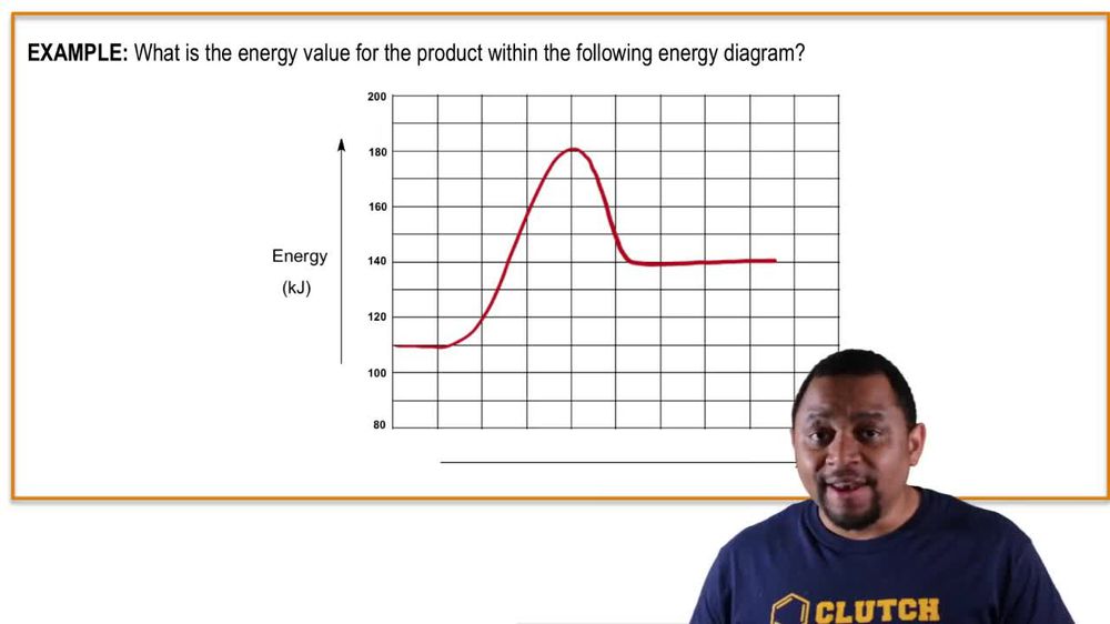 Energy Diagrams Example 1