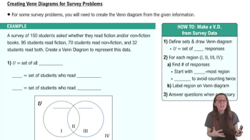 Creating Venn Diagrams for Survey Problems