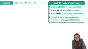 Truth Tables for Negations Example 1