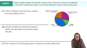 Estimation with Data and Graphs Example 3