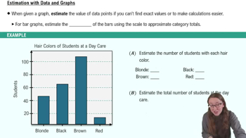 Estimation with Data and Graphs