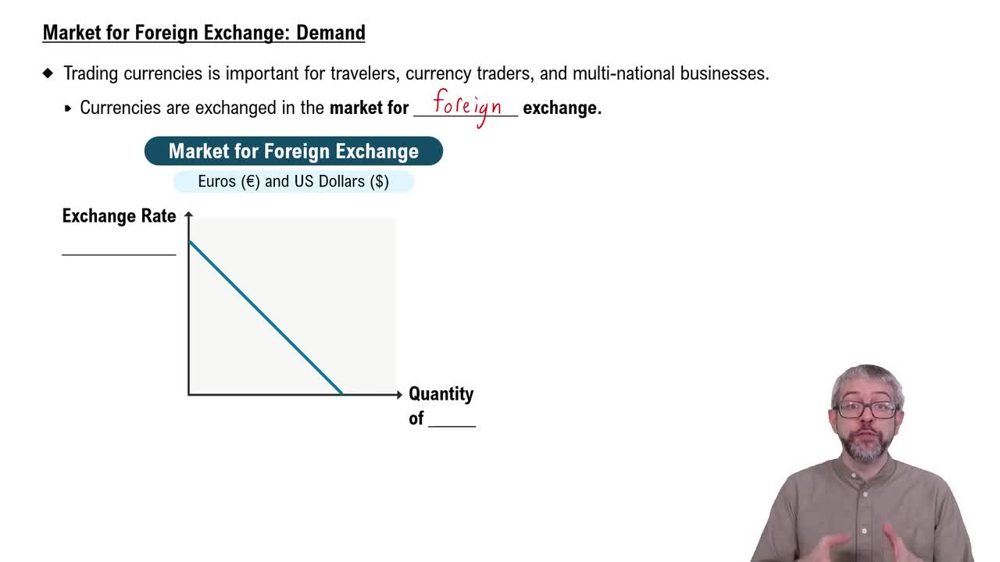 Market for Foreign Exchange: Demand
