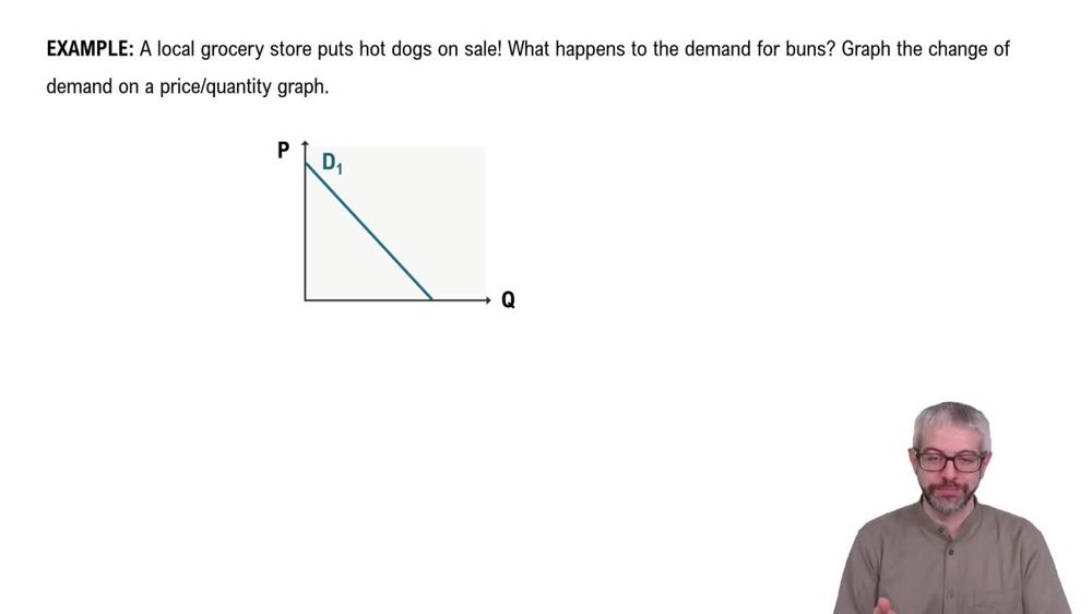 Substitute and Complementary Goods