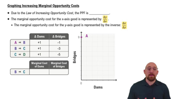 PPF - Graphing Increasing Marginal Opportunity Costs 