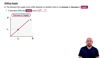 Shifting Supply