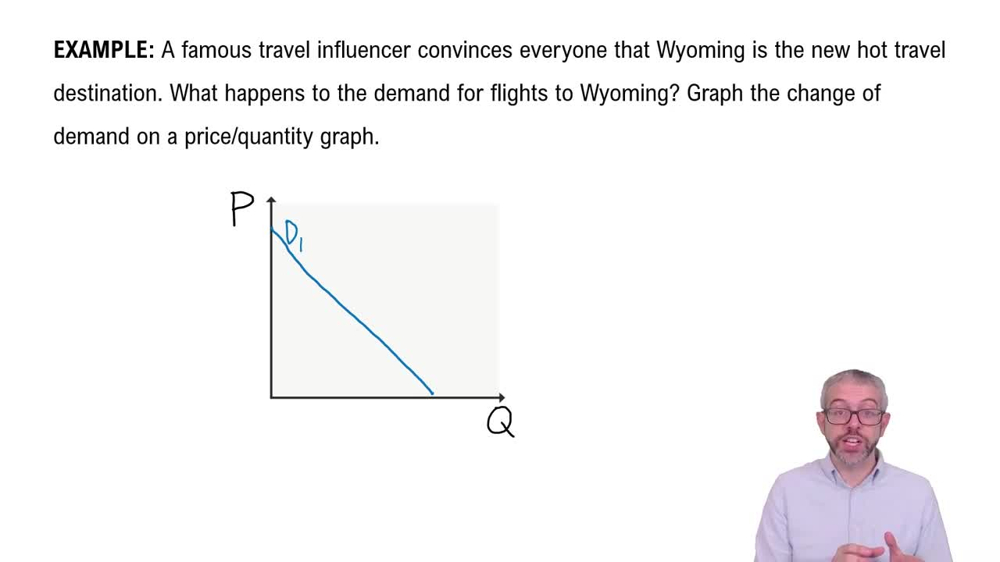 Consumer Preferences