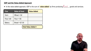 Value Added Method for Measuring GDP