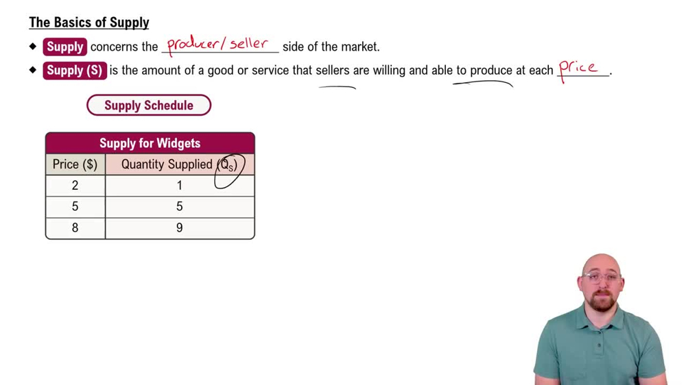 The Basics of Supply
