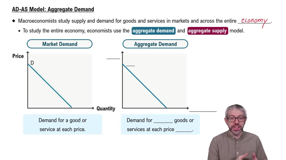 AD-AS Model: Aggregate Demand