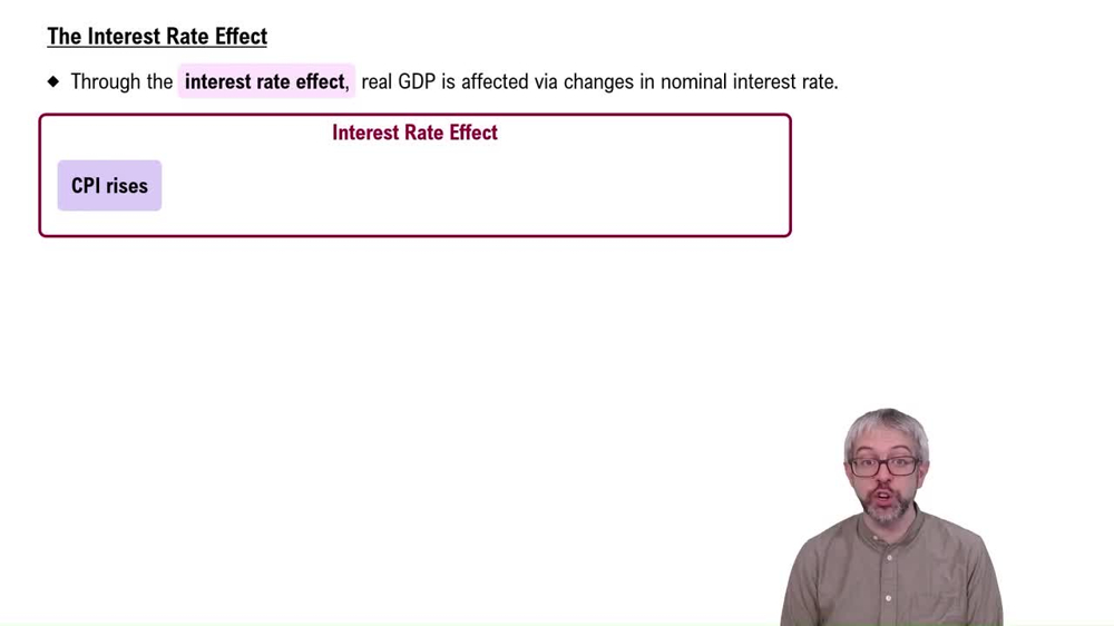 Interest Rate Effect