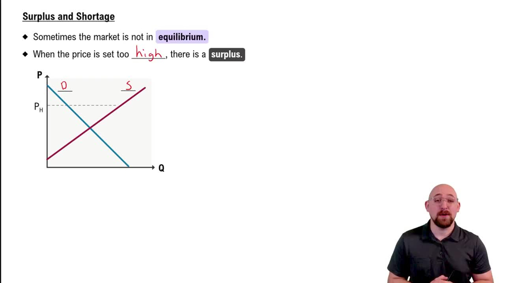 Surplus and Shortage