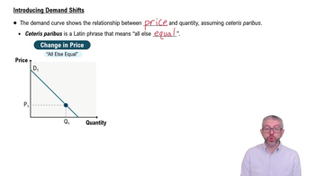 Introducing Demand Shifts