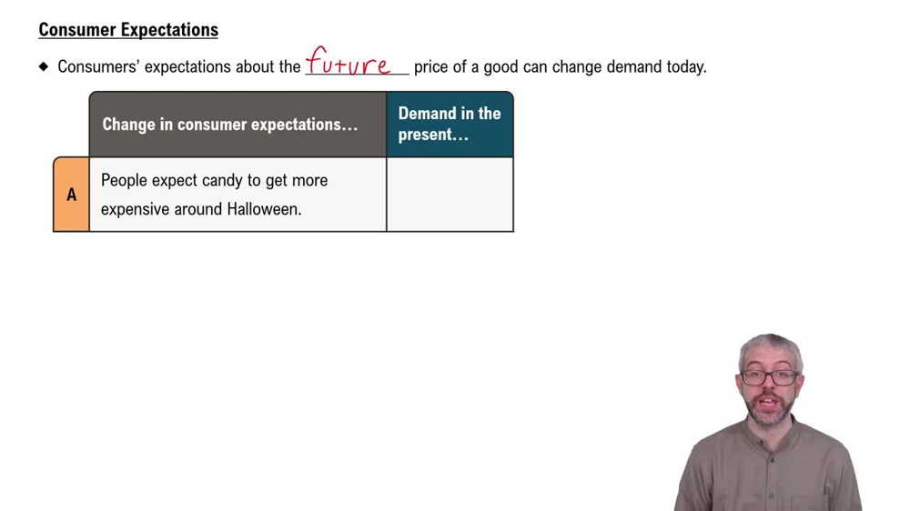 Consumer Expectations