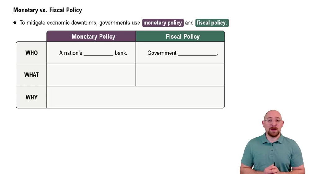 Monetary vs Fiscal Policy