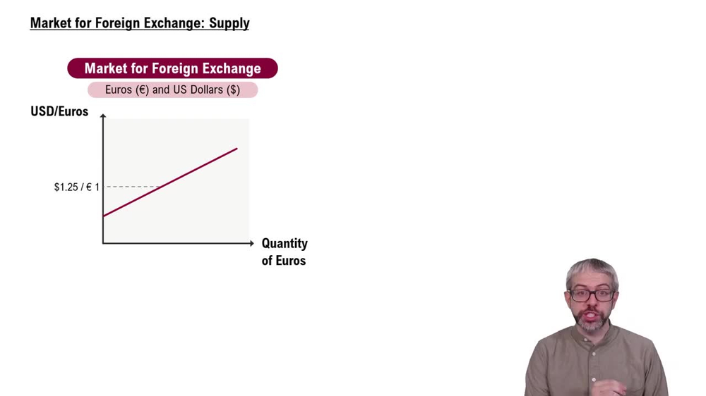 Market for Foreign Exchange: Supply