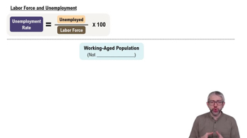 Labor Force and Unemployment