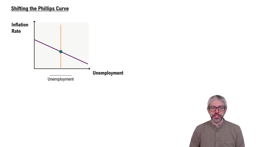 Shifting the Phillip's Curve