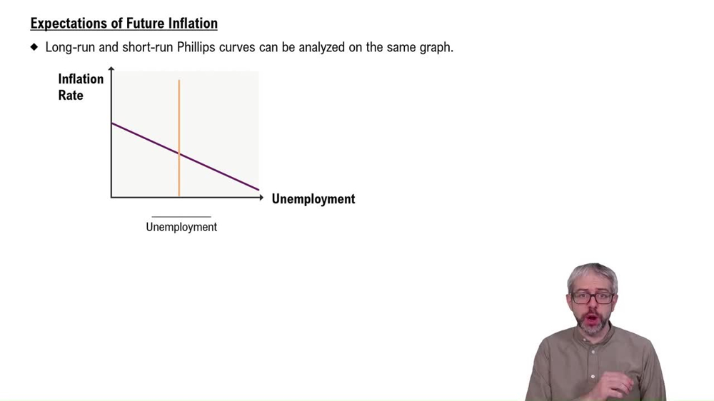 Expectations of Future Inflation