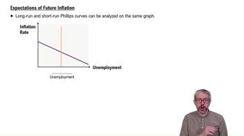 Expectations of Future Inflation