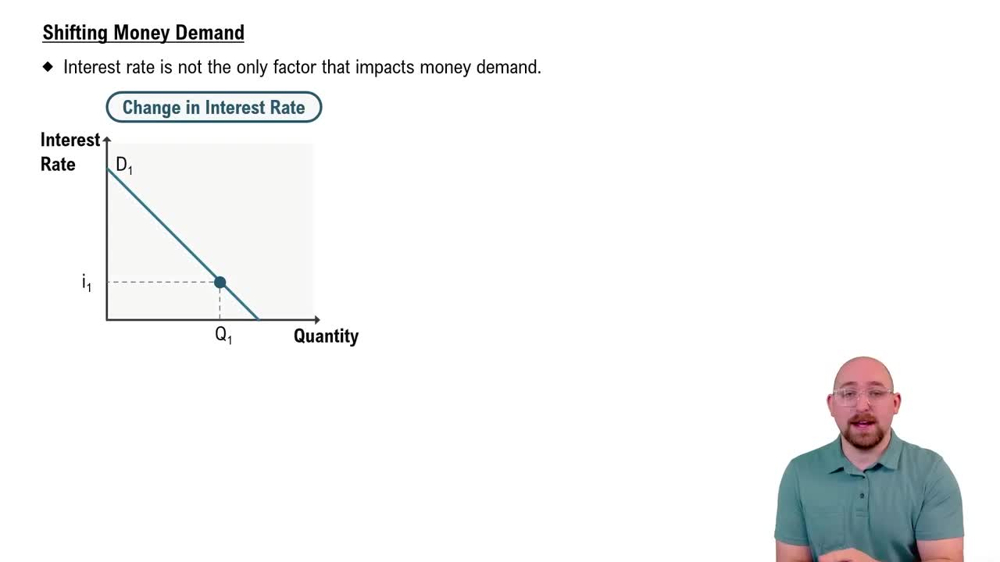 Shifting Money Demand