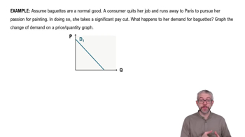 Consumer Income: Normal Goods and Inferior Goods