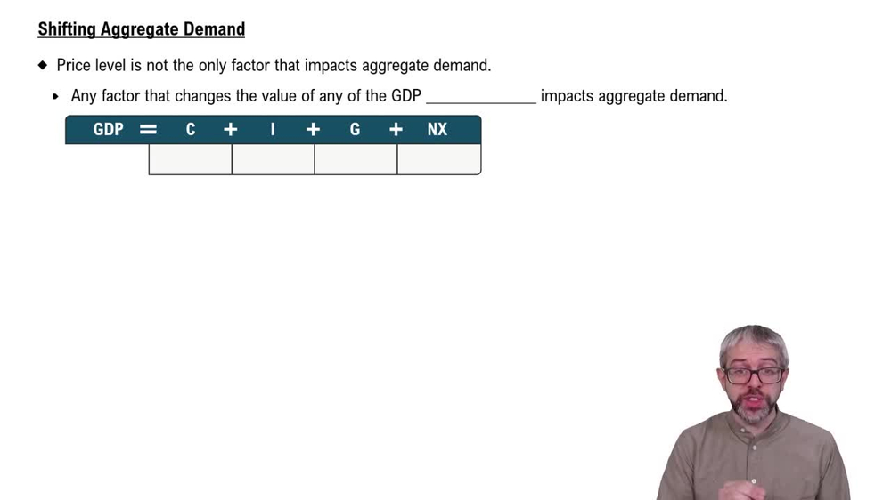 Shifting Aggregate Demand