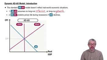 Dynamic AD-AS Model: Introduction