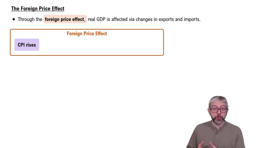 Foreign Price Effect