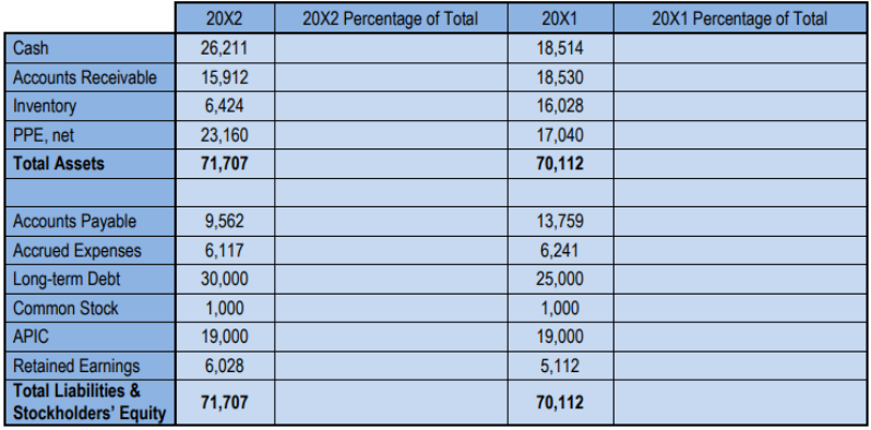 Balance sheet showing assets, liabilities, and equity for two years with amounts and percentage columns for vertical analysis.