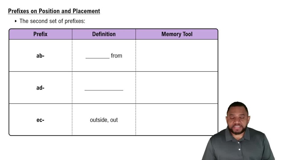 Prefixes on Position and Placement Concept 4