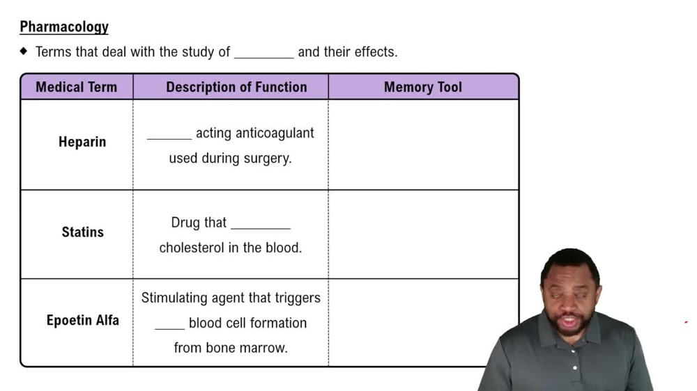 Pharmacology Concept 3