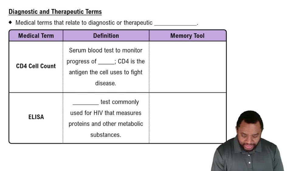 Diagnostic and Therapeutic Terms Concept 2