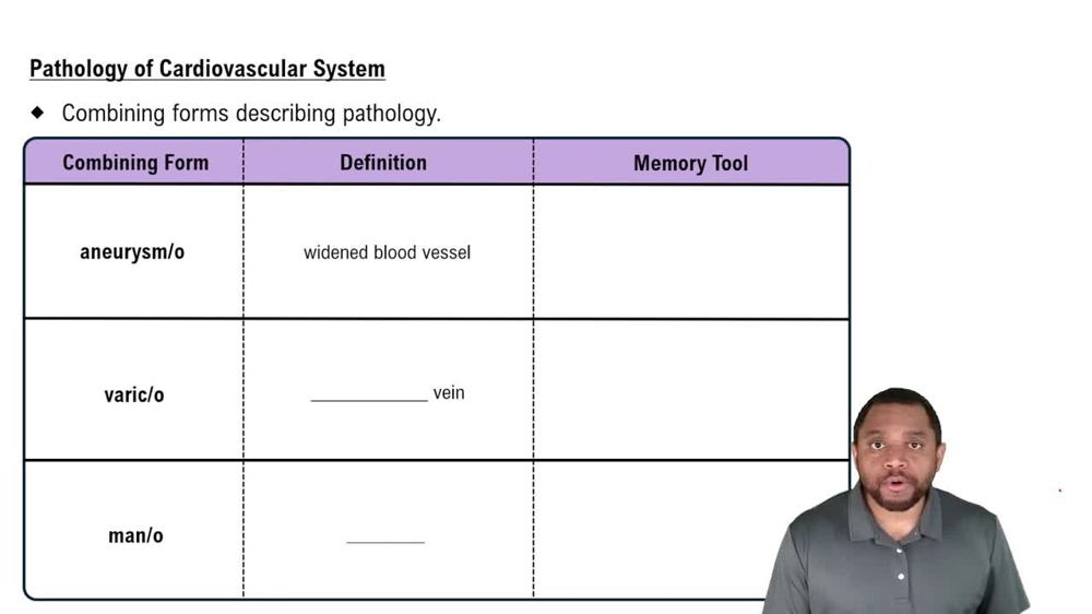 Pathology of Cardiovascular System  Concept 2