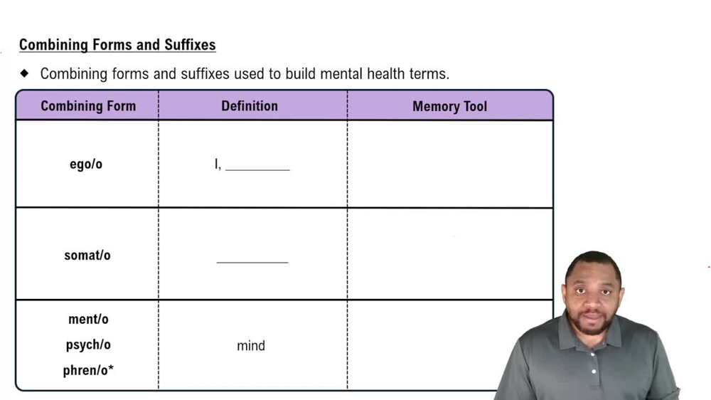 Combining Forms and Suffixes Concept 1