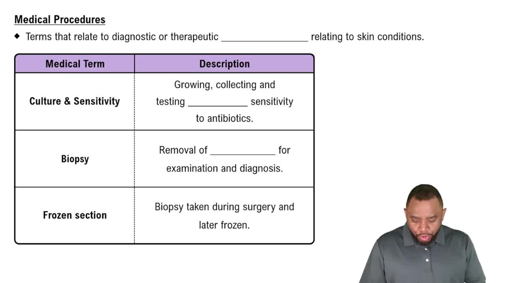 Medical Procedures Concept 2