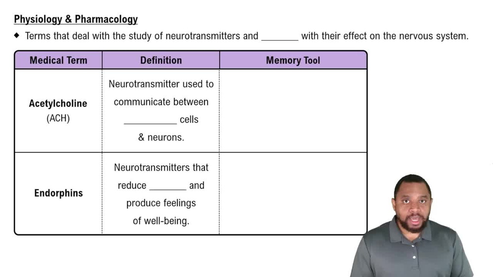 Physiology & Pharmacology Concept 3