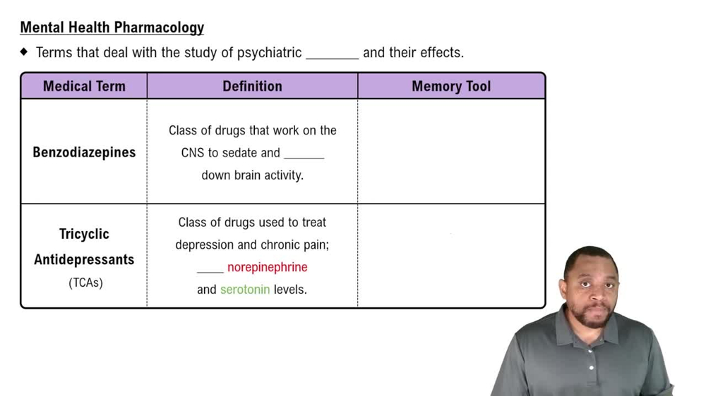 Mental Health Pharmacology Concept 2