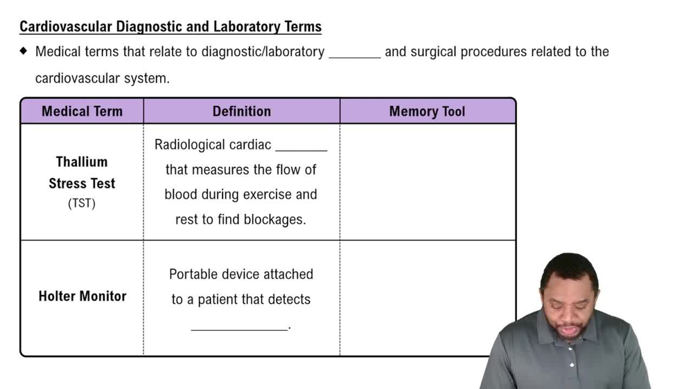 Cardiovascular Pathology Concept 2